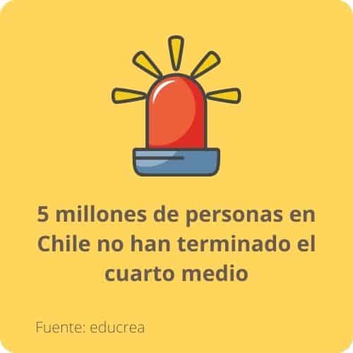 Datos desigualdad Educativa Chile 3
