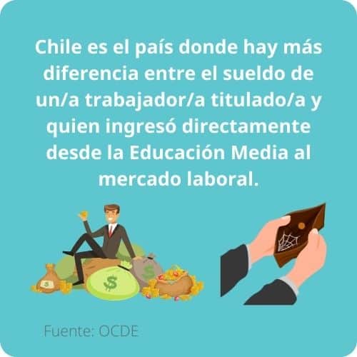 Datos desigualdad Educativa Chile 4